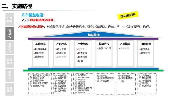 集团精益智能工厂数字化建设三年规划方案 数字文化创意软件开发的融合赋能路径（P70深化版）